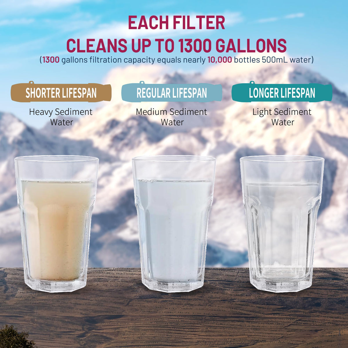 Emergency Water Filter Straw for Survival (4 Pack / Plum Red)