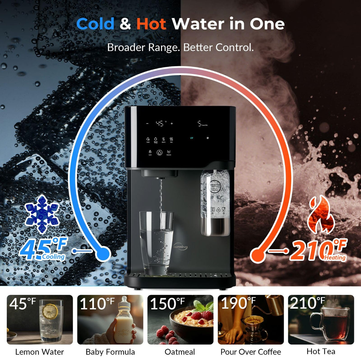 Sparkling Water Maker with UV