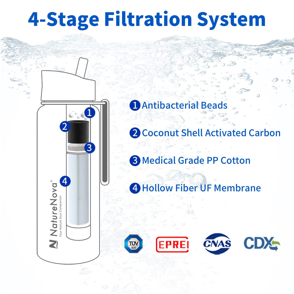 Water Filter Bottle with 4 (black)