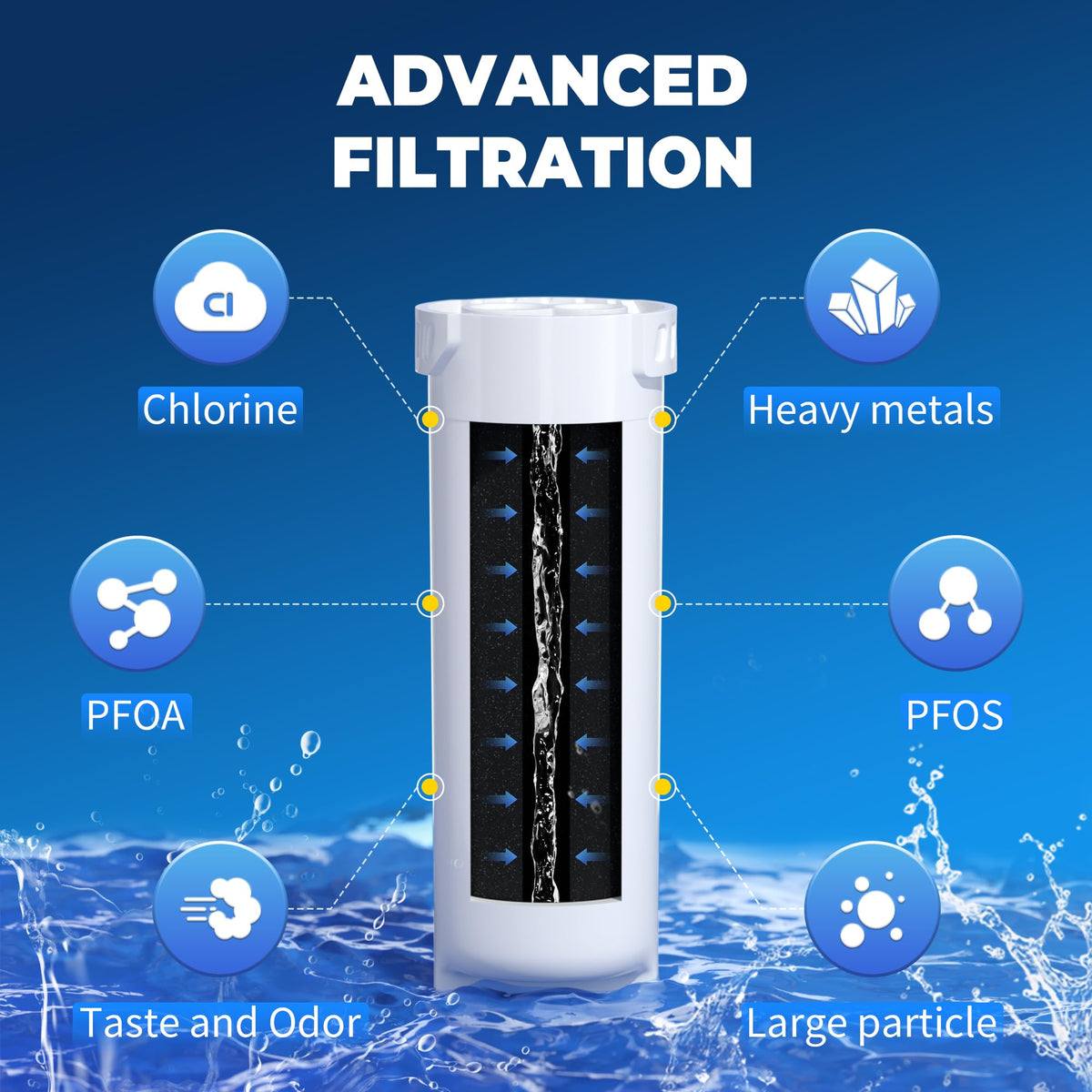 XWF Water Filter Replacement Compatible with GE XWF Water Filter