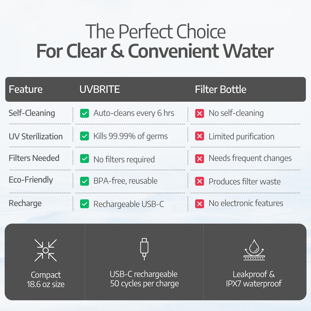 UV self Cleaning and Water (Black)