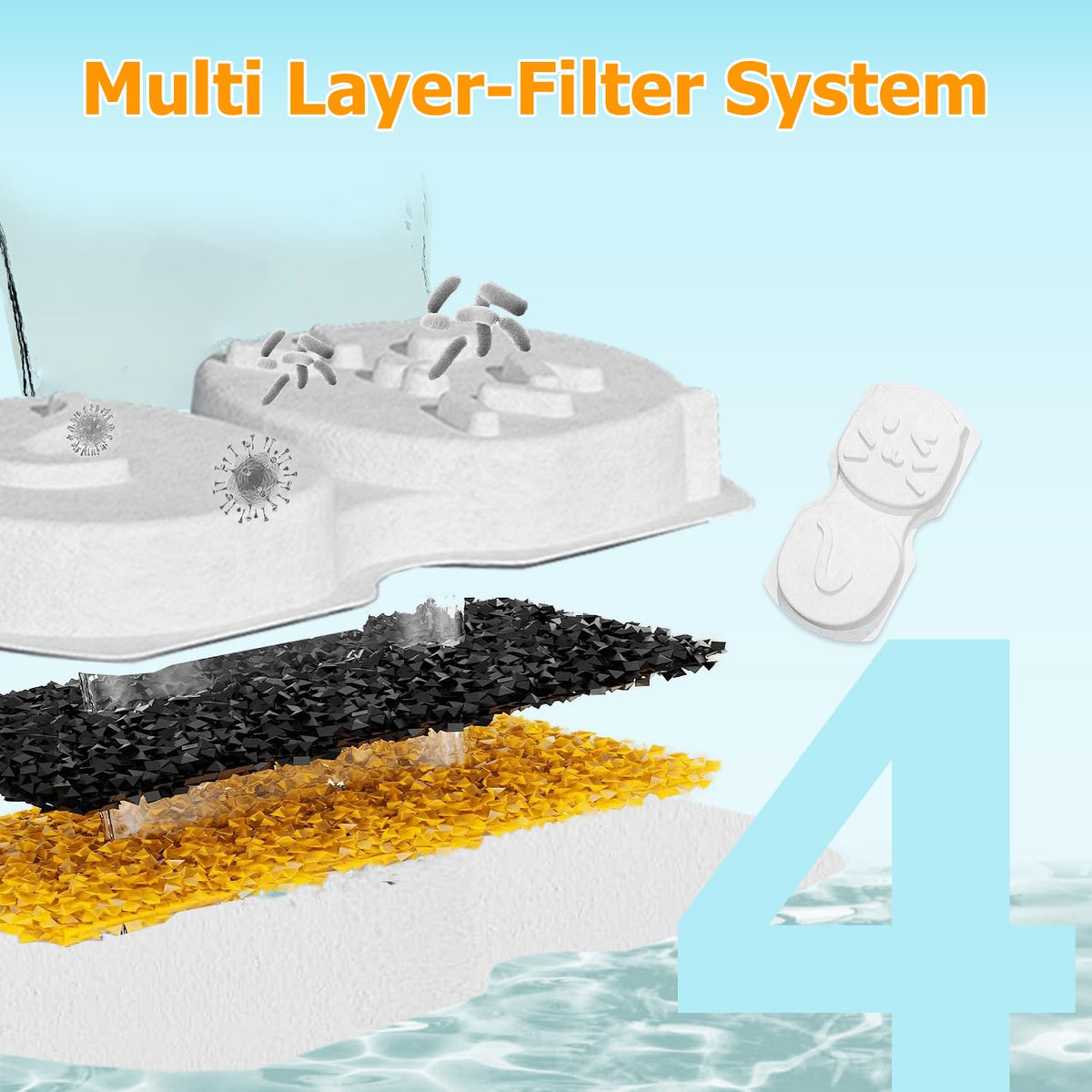 Cat Water Fountain Filter Replacement