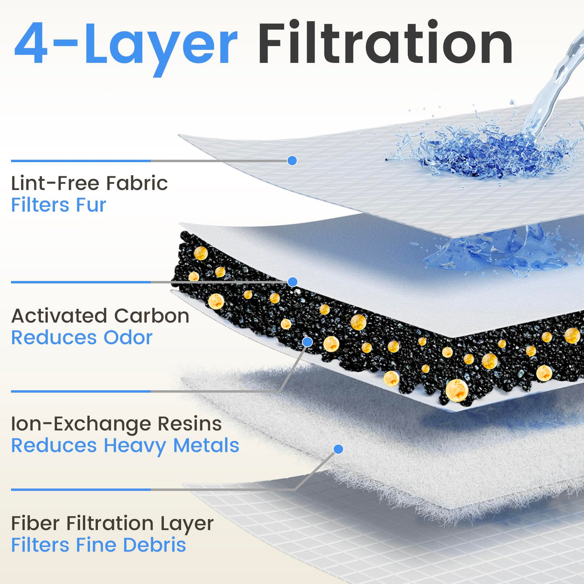 6 Pack Replacement Filter for Cat Water Fountain