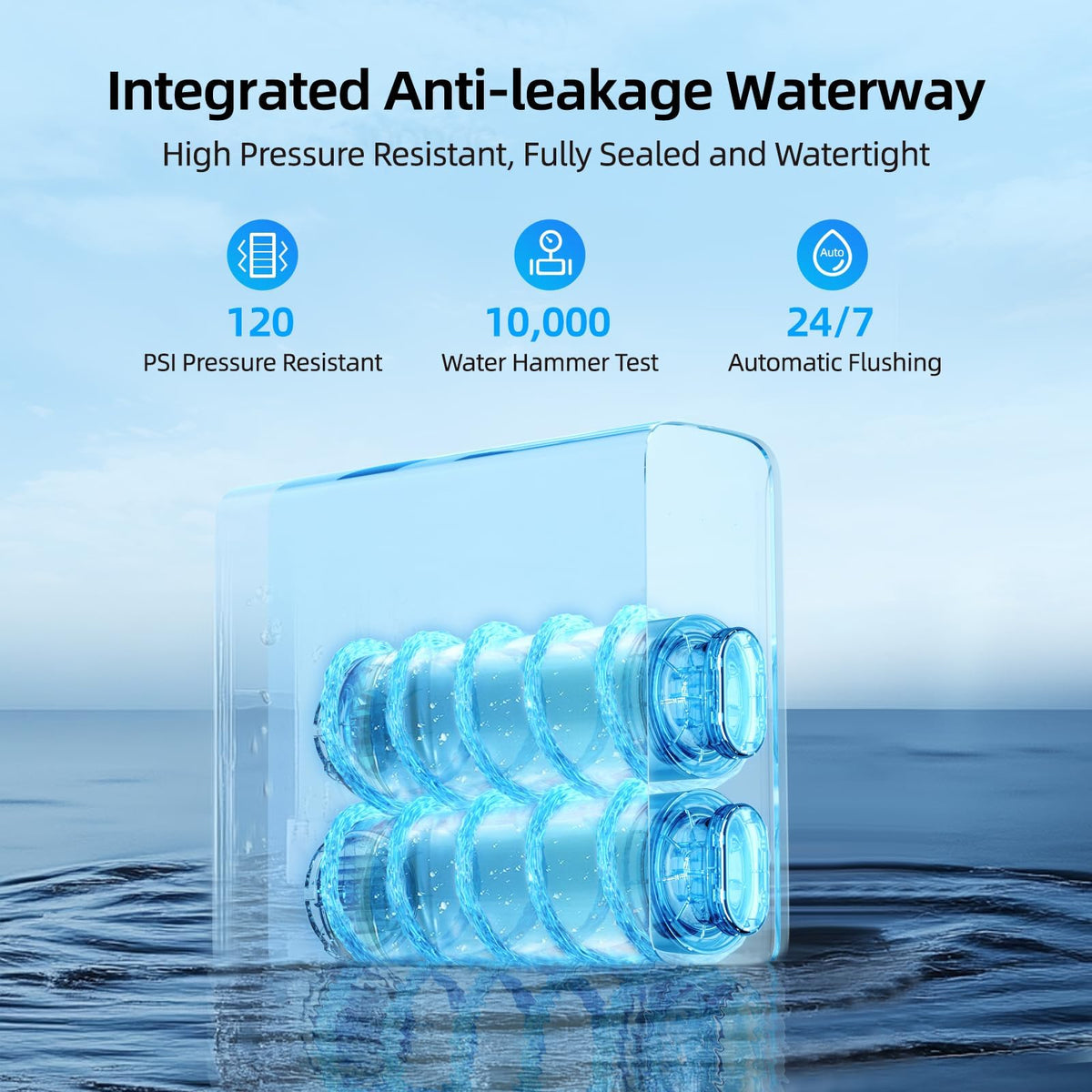 Mini 1000GPD Tankless Reverse Osmosis System