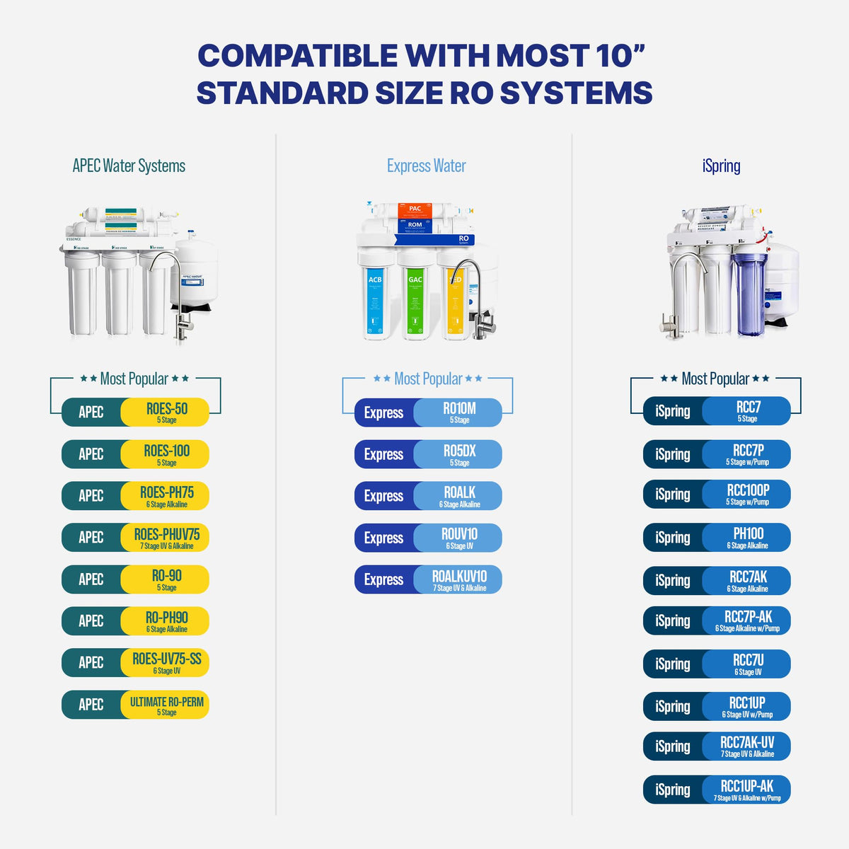 Reverse Osmosis Filter Replacement Set (6 Month)