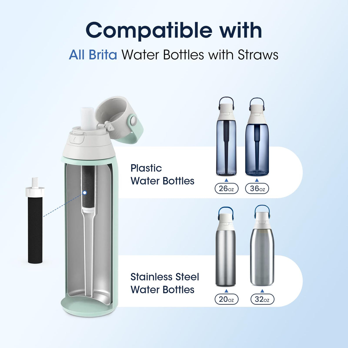 Water Bottle Filter Compatible with Brita Sport BB06 (Brita bottle filter 3 Packs)