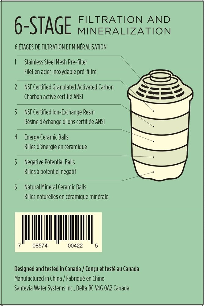 Water Filter Pitcher Replacement Filters (3-Pack)