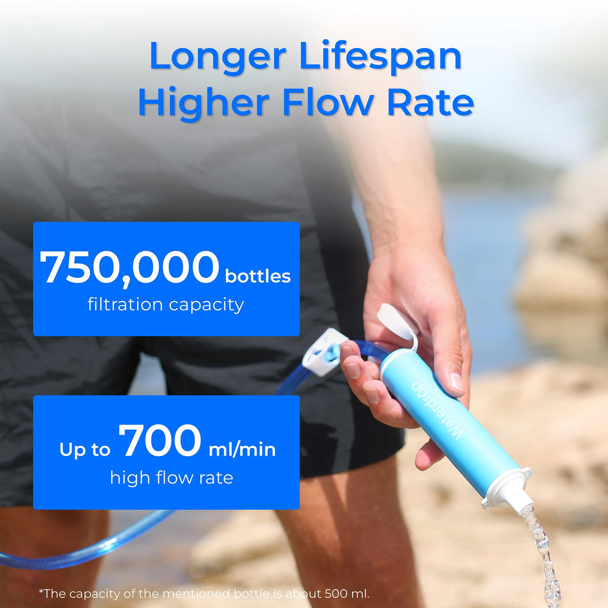 Portable Water Filter Straw (Blue)