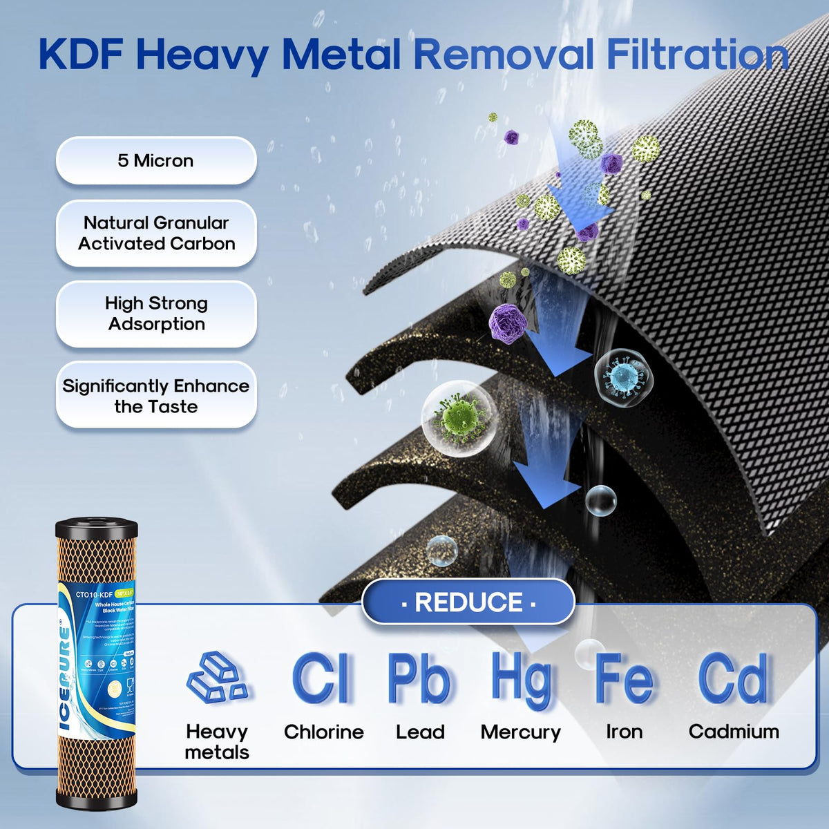 2 Stage 2.5" x 10" Whole House Water Filter Cartridge Replacement Combo Kit (Chlorine Reduction & Heavy Metals Removal / 2Count (Pack of 1))