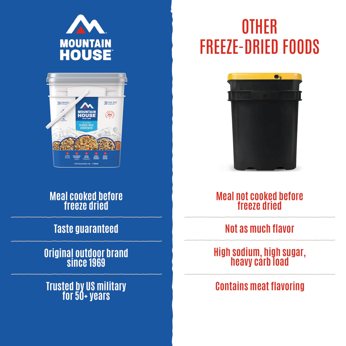 Classic Meal Assortment Bucket Freeze Dried Backpacking & Camping Food 24 Servings