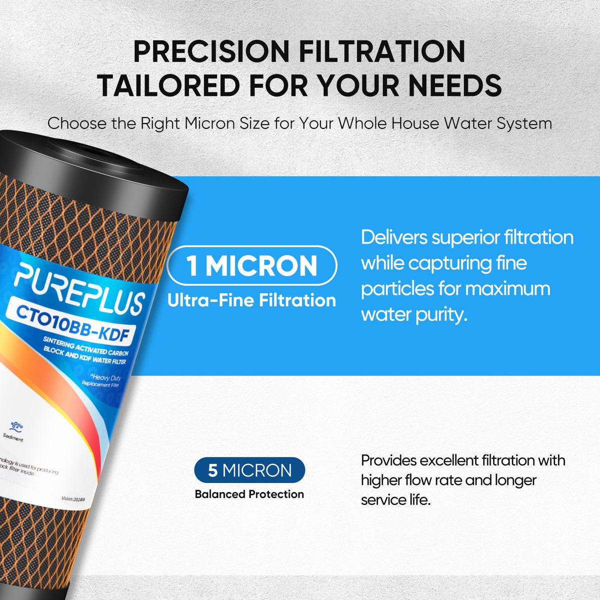 1 Micron 10"x4.5" Whole House Water Filter (1 Count (Pack of 1))