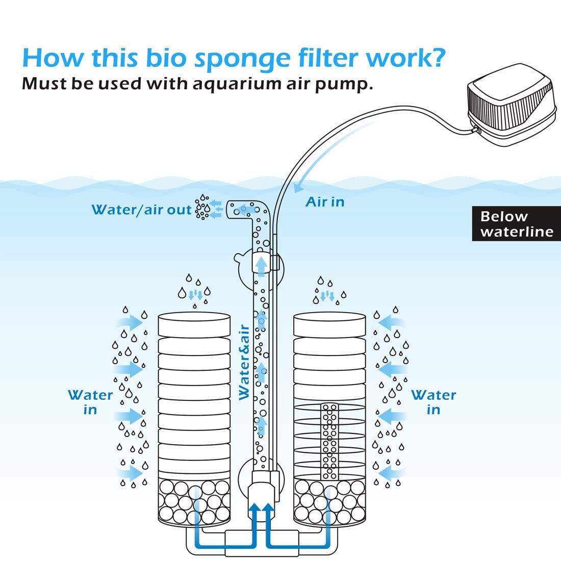 Sponge Filter (S for 10 to 40-gallon tank)