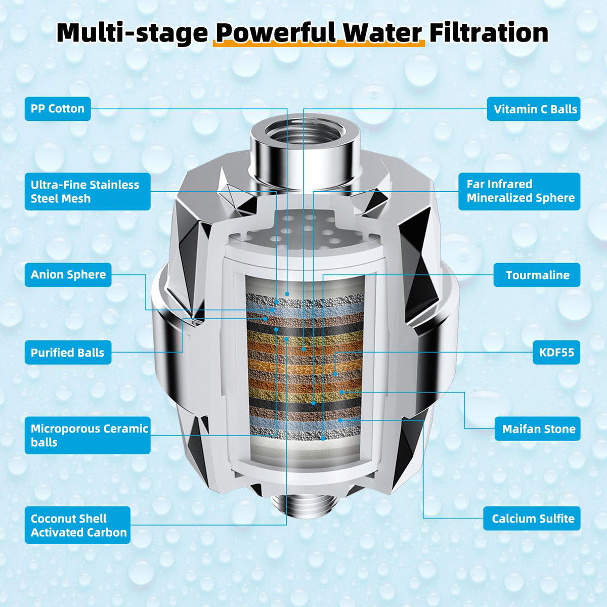 All Metal 12'' Filtered Rainfall Shower Head with Handheld Combo (Square 12'' with Filter / Silver)