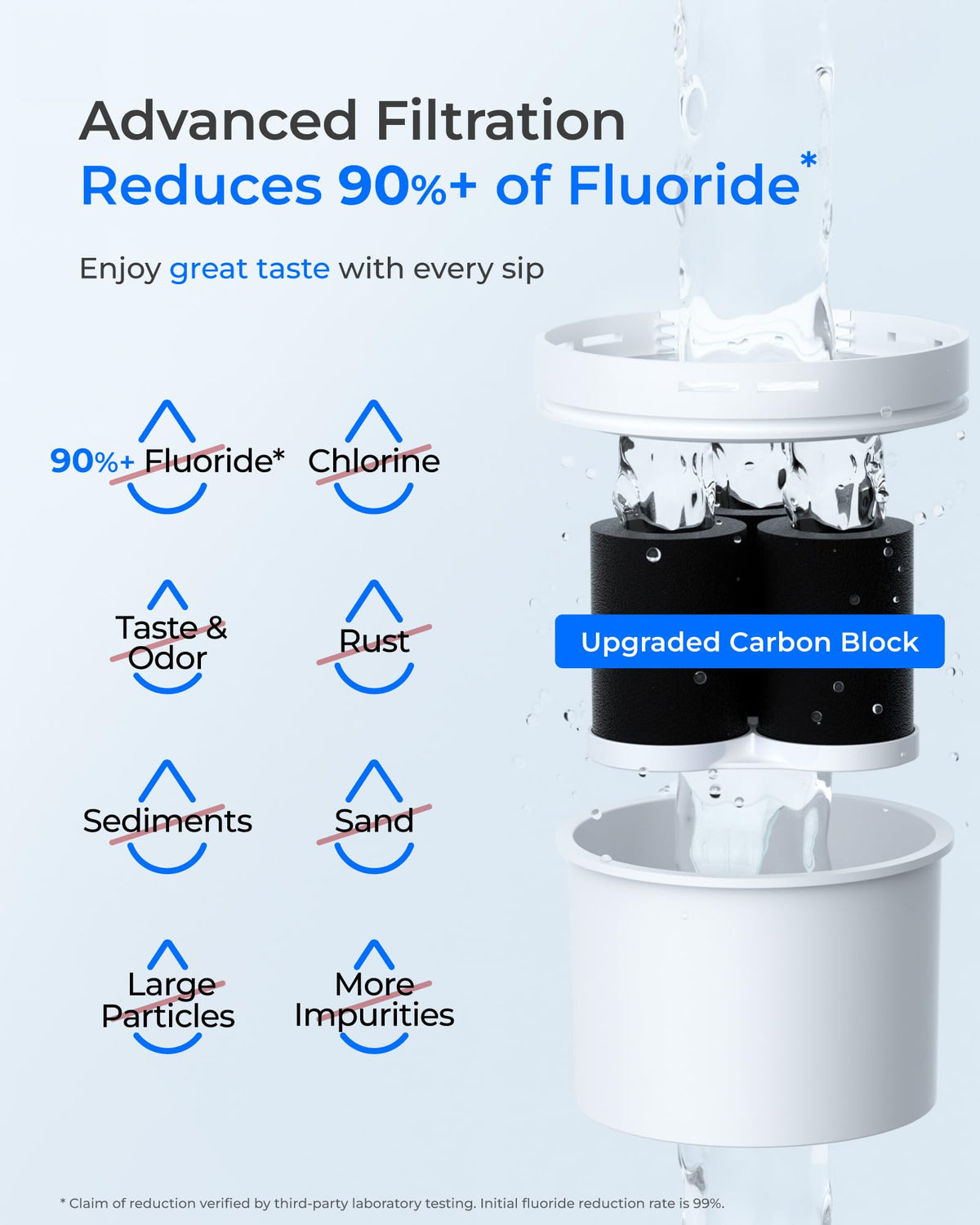 WFD-02L 35-Cup Water Filter Dispenser, Fluoride Reduction, Black (Black)