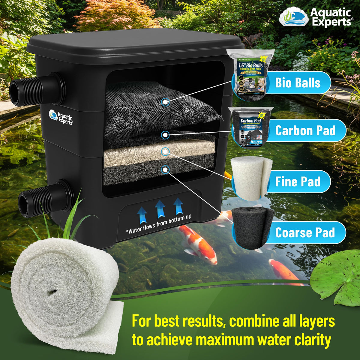 Classic Koi Pond Filter Pad FINE (12" x 12 Feet)