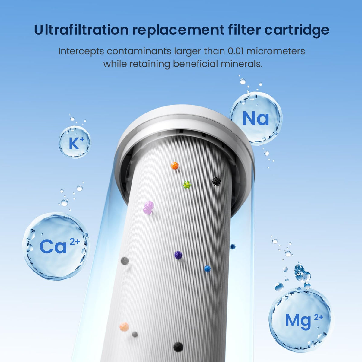 UF Replacement Filter for GFU06 Ultra Filtration System (White-UF Filter)