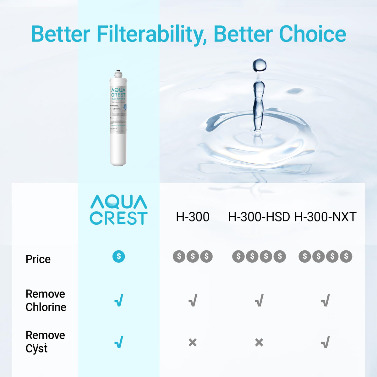 H 300 Water Filter Replacement for Pentair® Everpure H