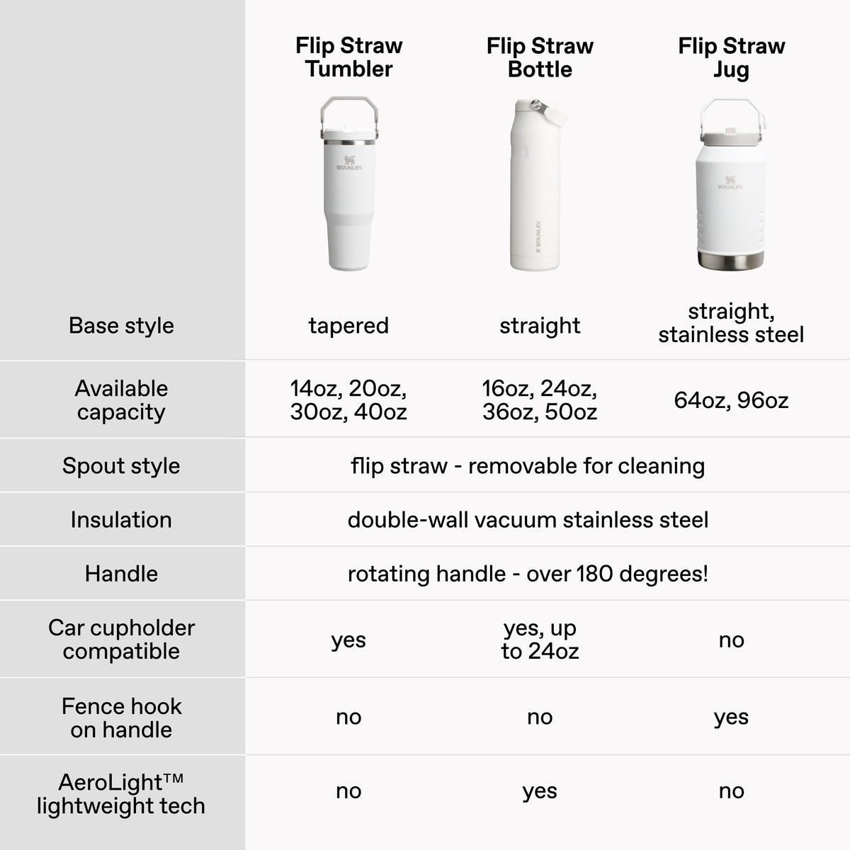 IceFlow Flip Straw 2.0 Bottle (Purple Umbra Pixel / 24 Ounces)