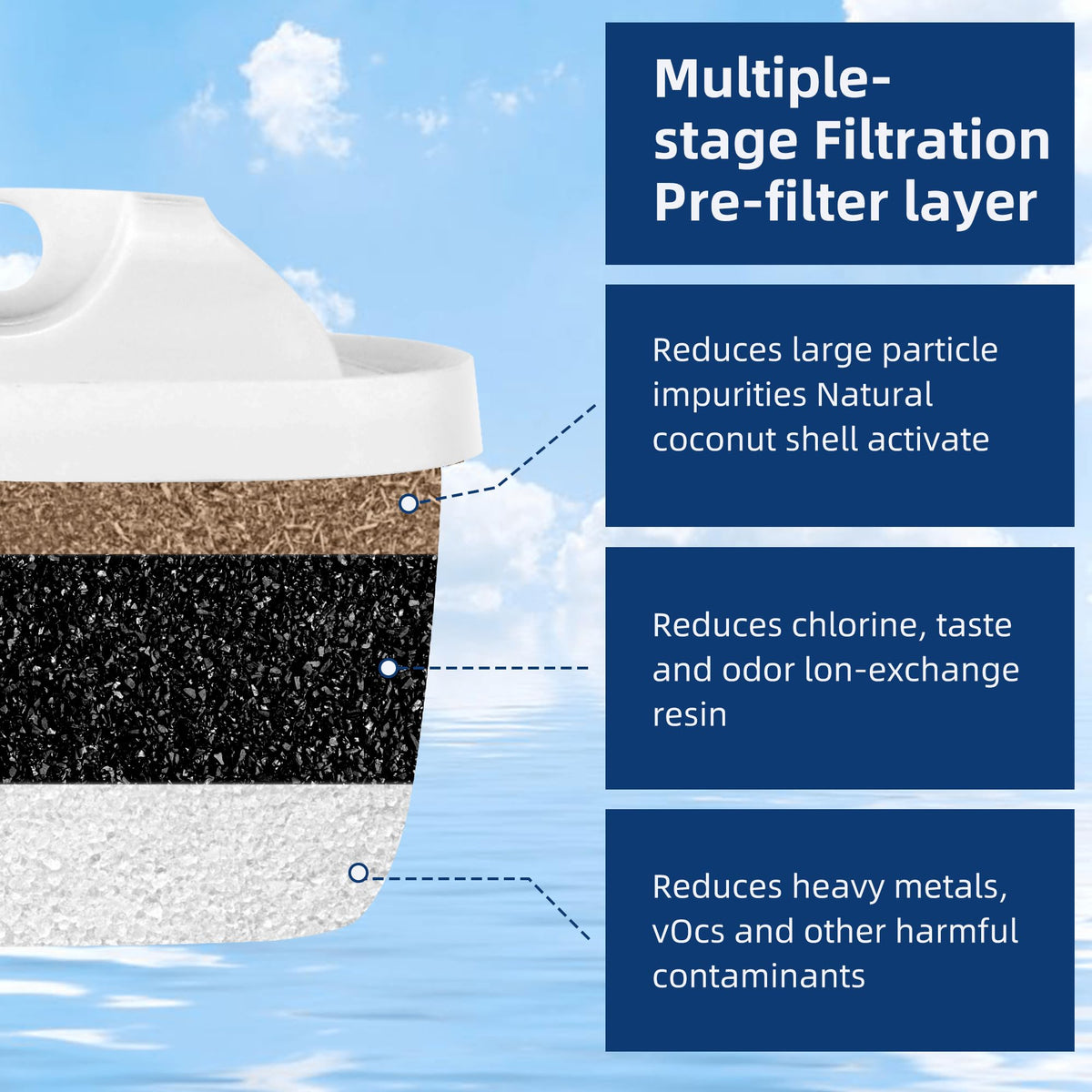 Water Filter Replacement for Mavea filters 3 pack
