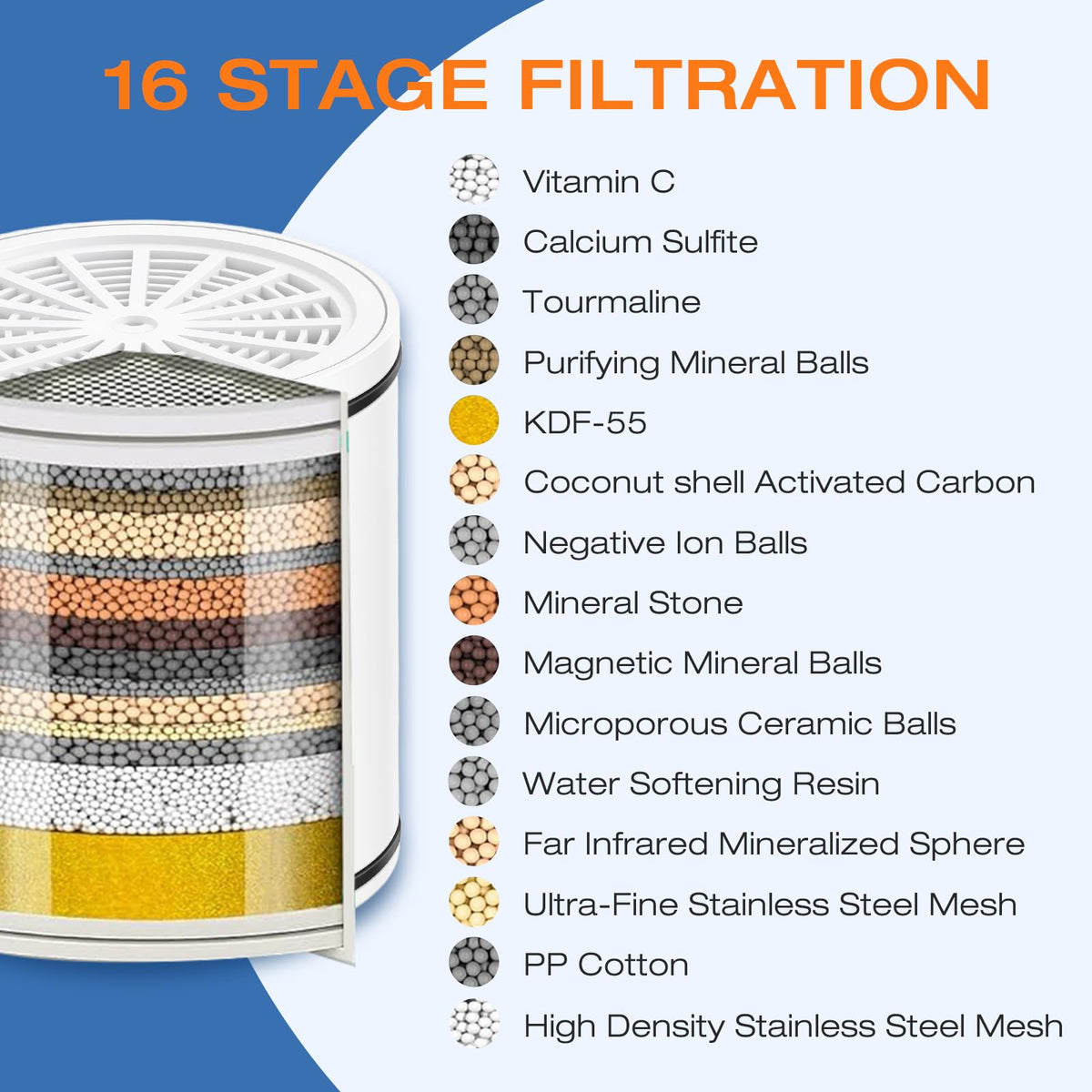 2 Pack Shower Filter Cartridge for Hard Water (White)