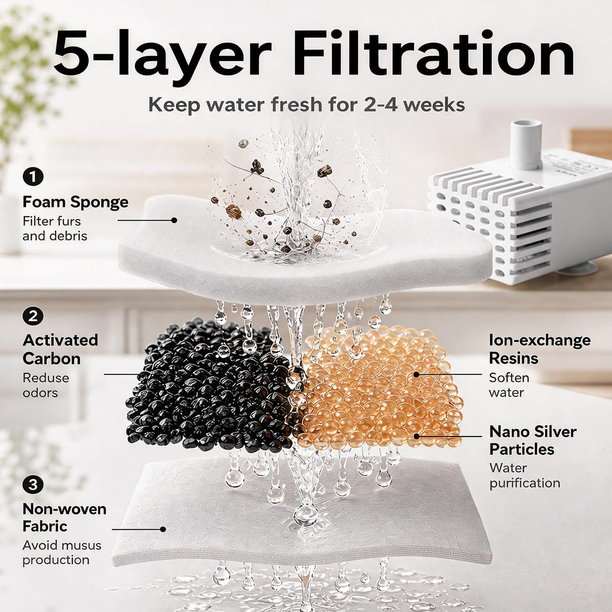 Stainless Steel Cat Water Fountain with 3 Replacement Filters