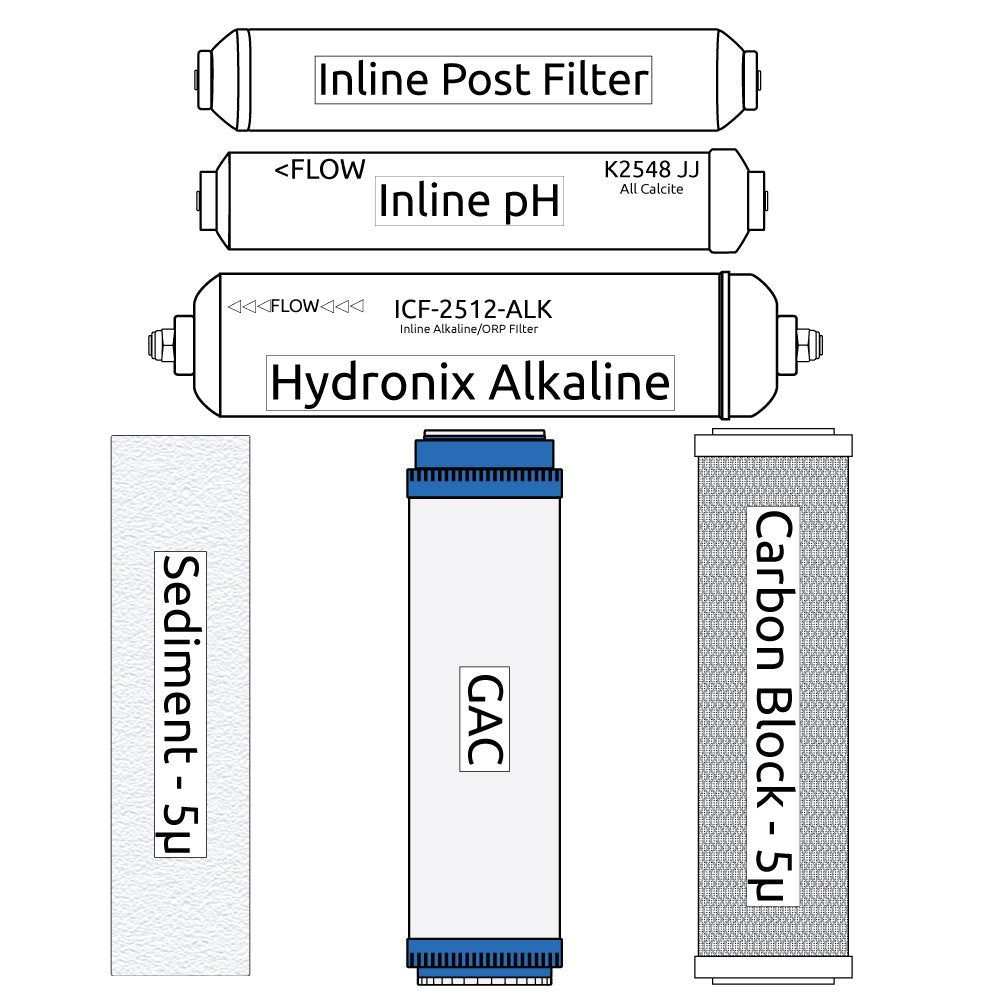 RO Zoi Mu Pure Filter Kit