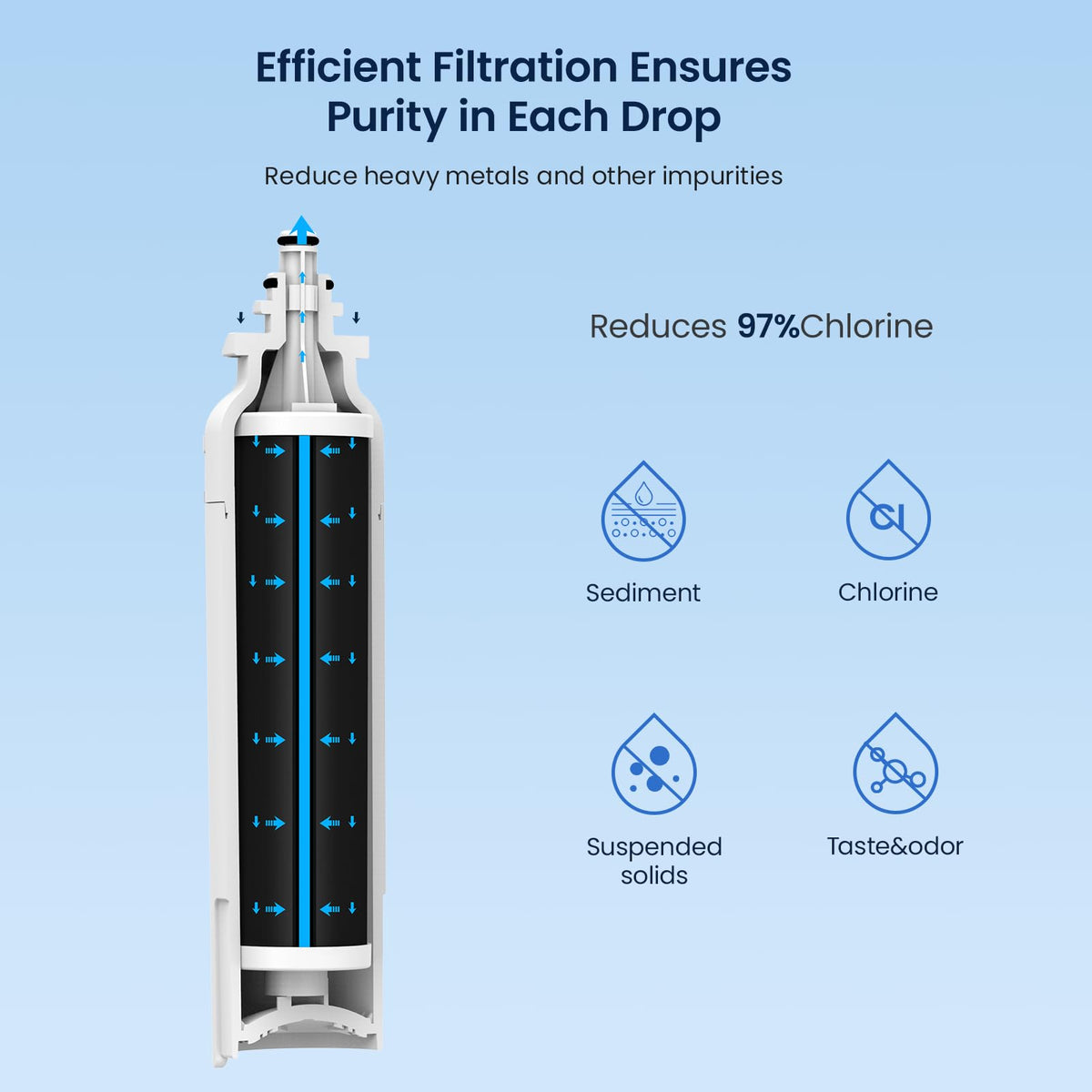 Replacement for LT800P LG Refrigerator Water Filter 4 Pack (3 Count (Pack of 1) / White)