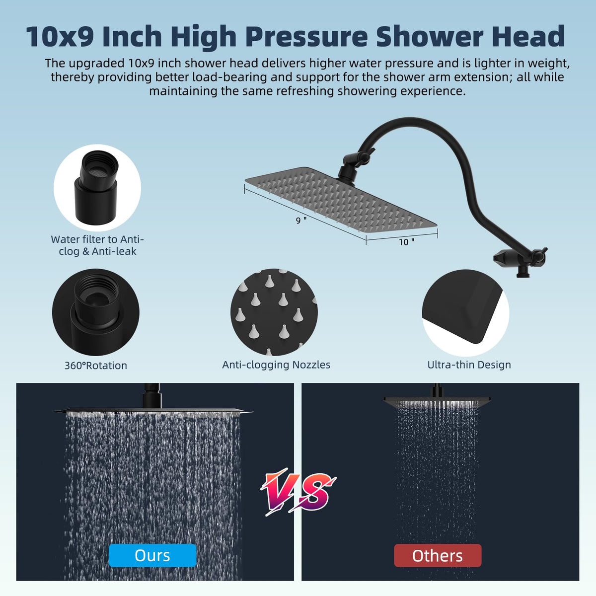 All Metal 10'' Dual Filtered Rainfall Shower Head Combo (Square 10'' with Filter / Matte Black Finished)
