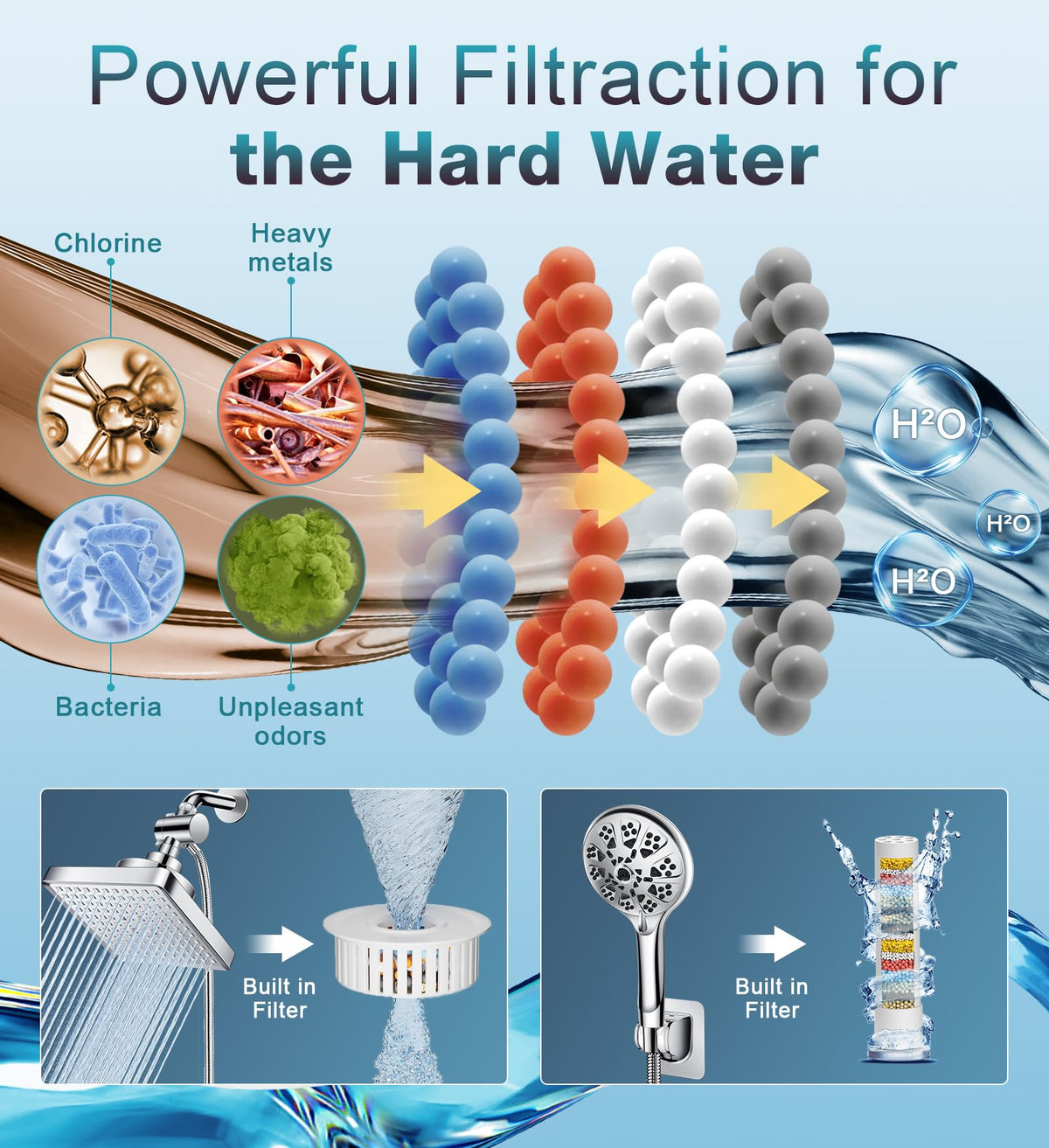 Dual Filtered Rain Shower Head Combo (Chrome)