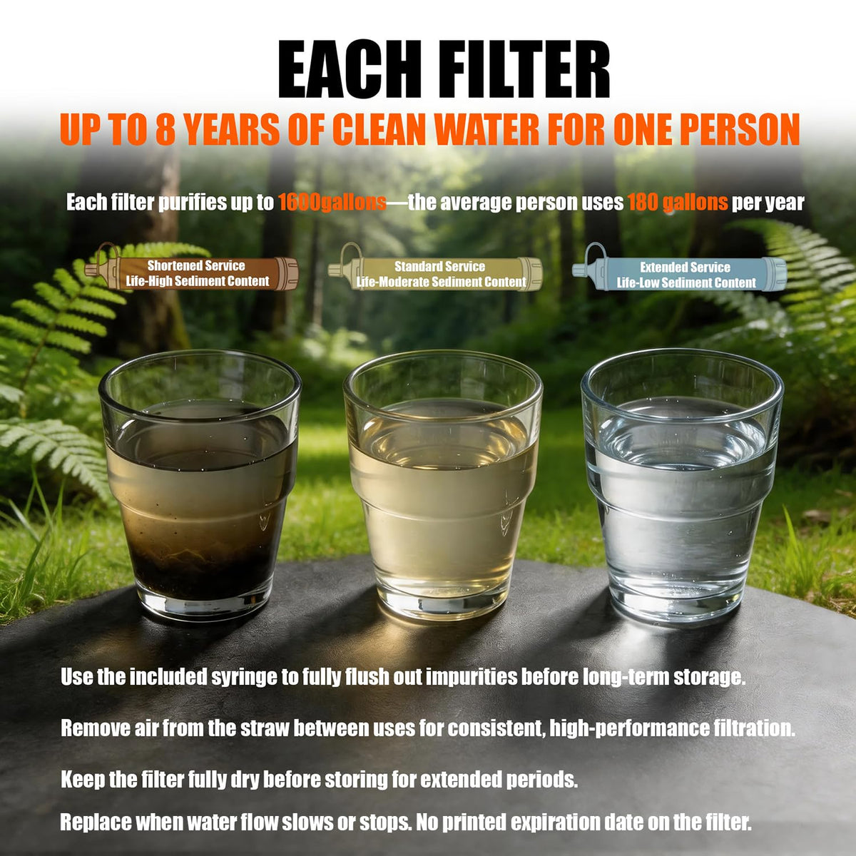 3 Pack Water Filter Straw with Survival Whistle Kit (3-Pack Orange Upgraded / 3-Pack)