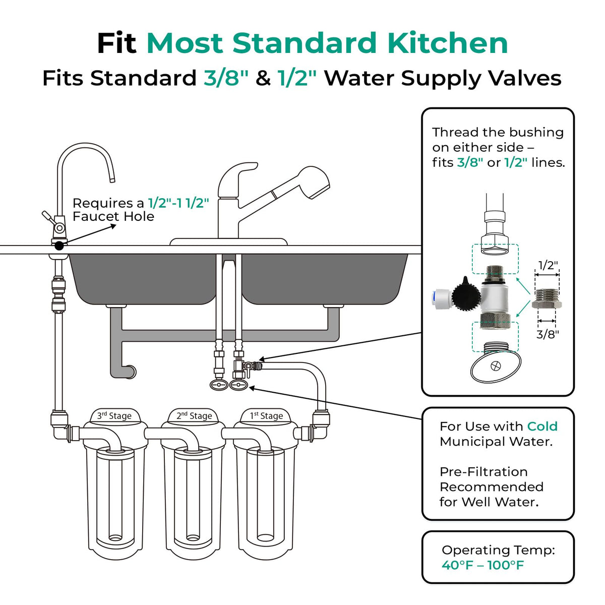 US31-PF 3-Stage Under Sink Water Filter System with Faucet, 1 Year