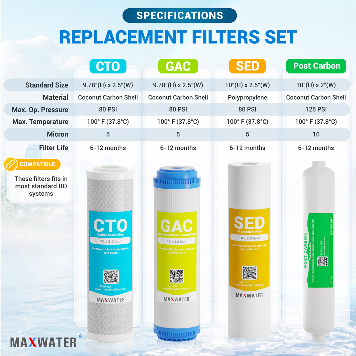 1 Year Reverse Osmosis Replacement Filter Set