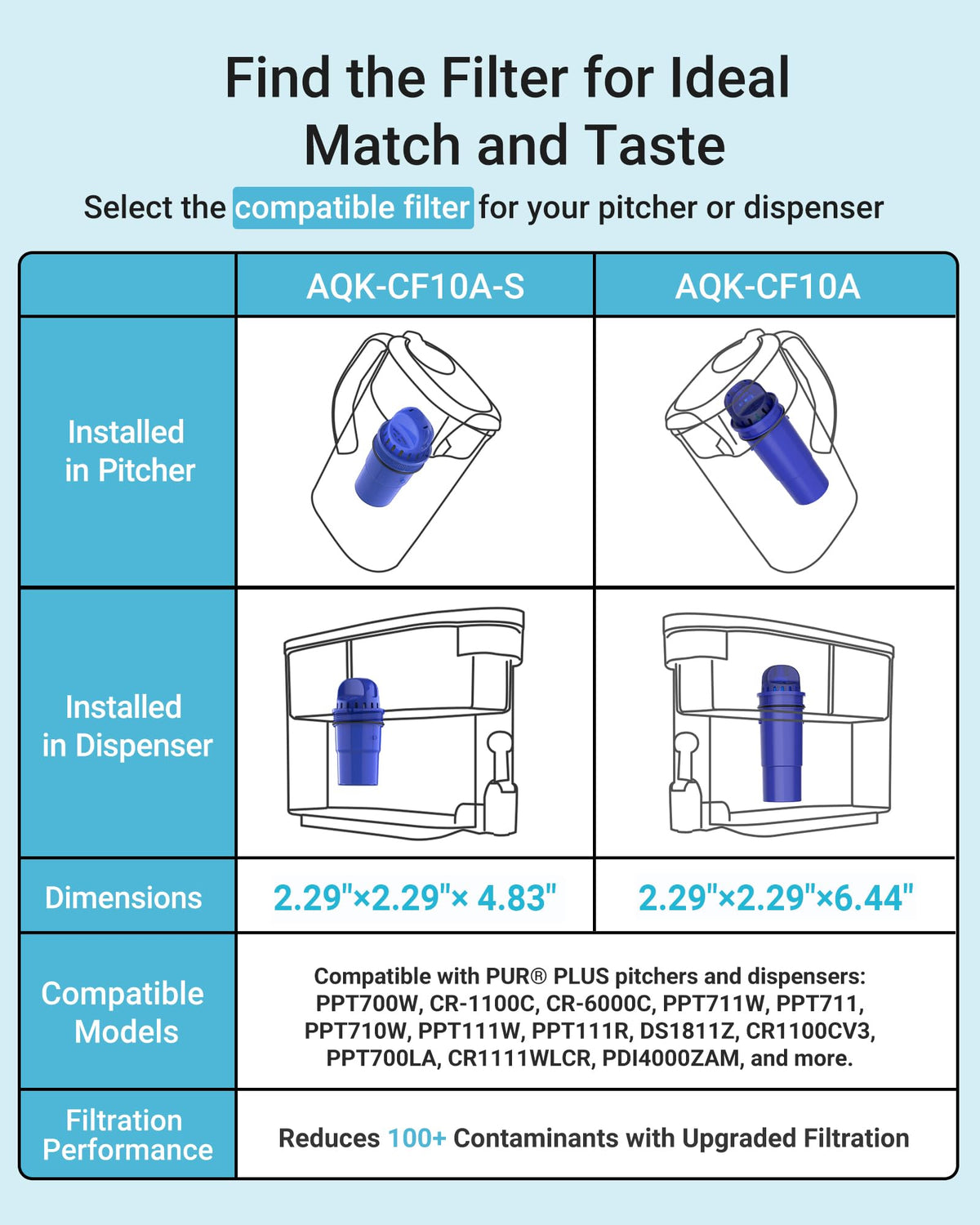 Pitcher Water Filter Replacement for PUR® Filter PPF900Z