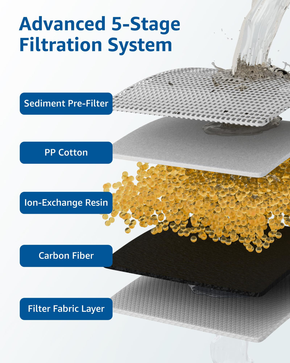 Compatible with New Culligan Pitcher & Dispenser Water Filter