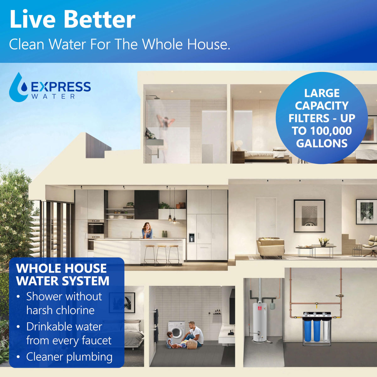 Whole House Water Filter System