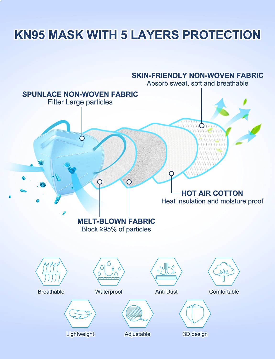 KN95 Face Mask 60 PCs (Pure Blue)