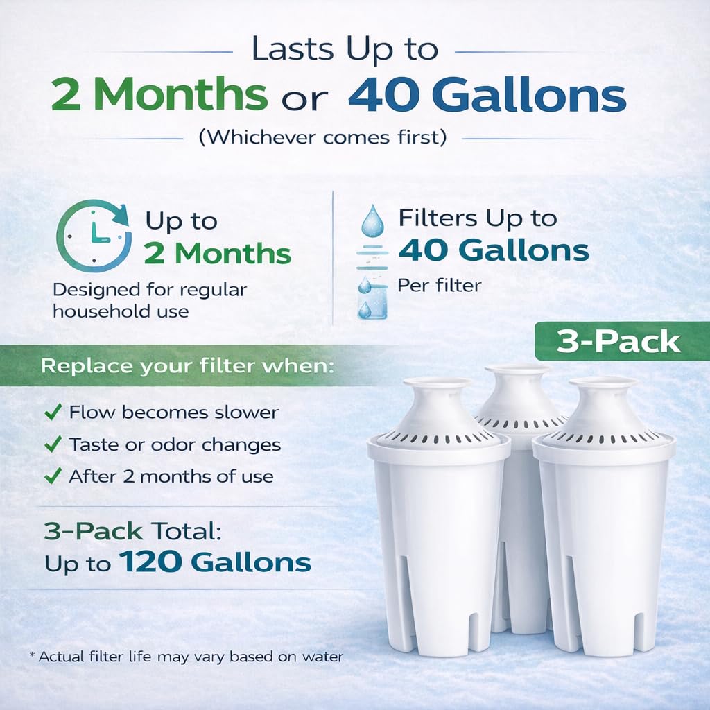 3 Pack Replacement Filters for Brita Water Filter Brita Water Pitcher