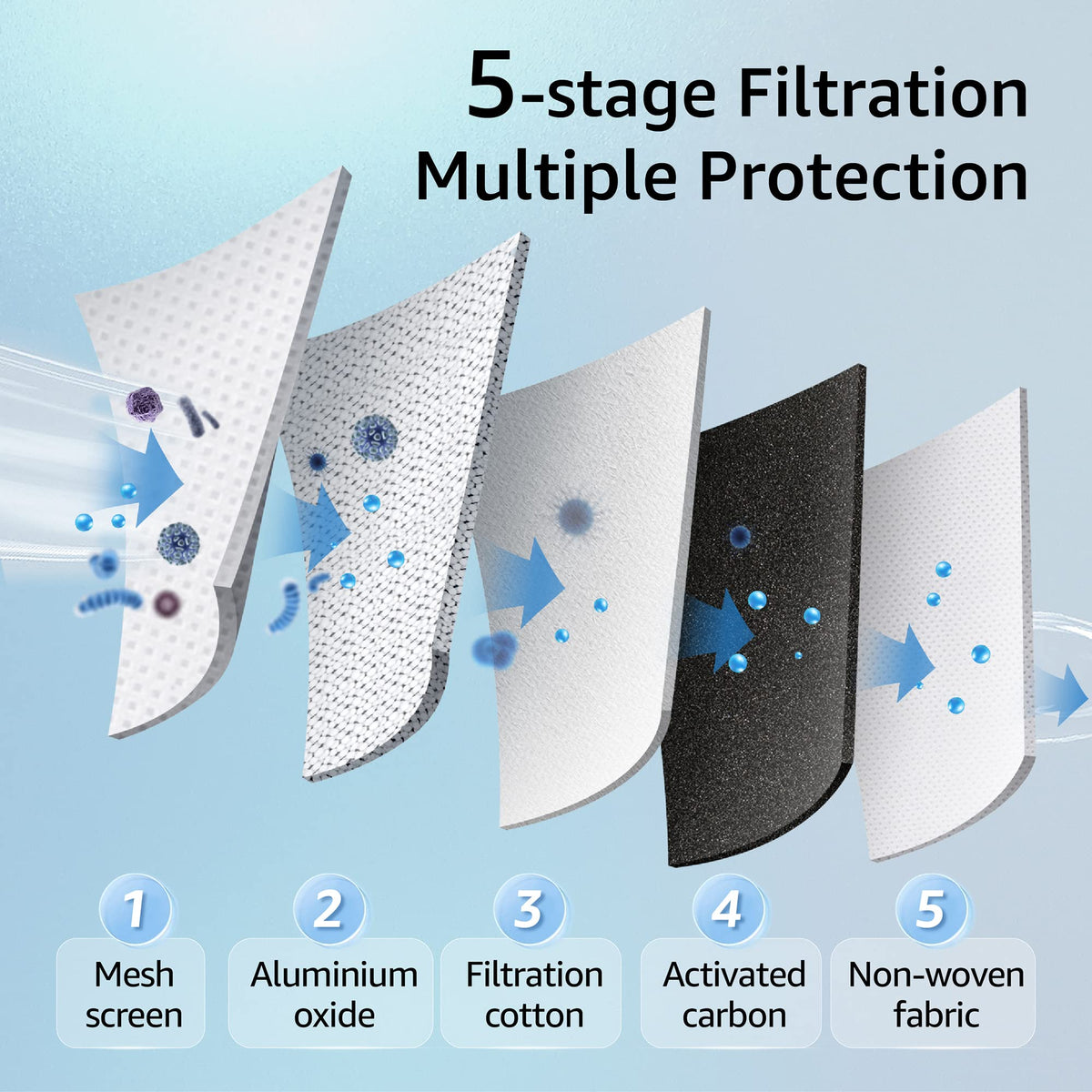Fluoride Water Filter (Fluoride Water Filter)