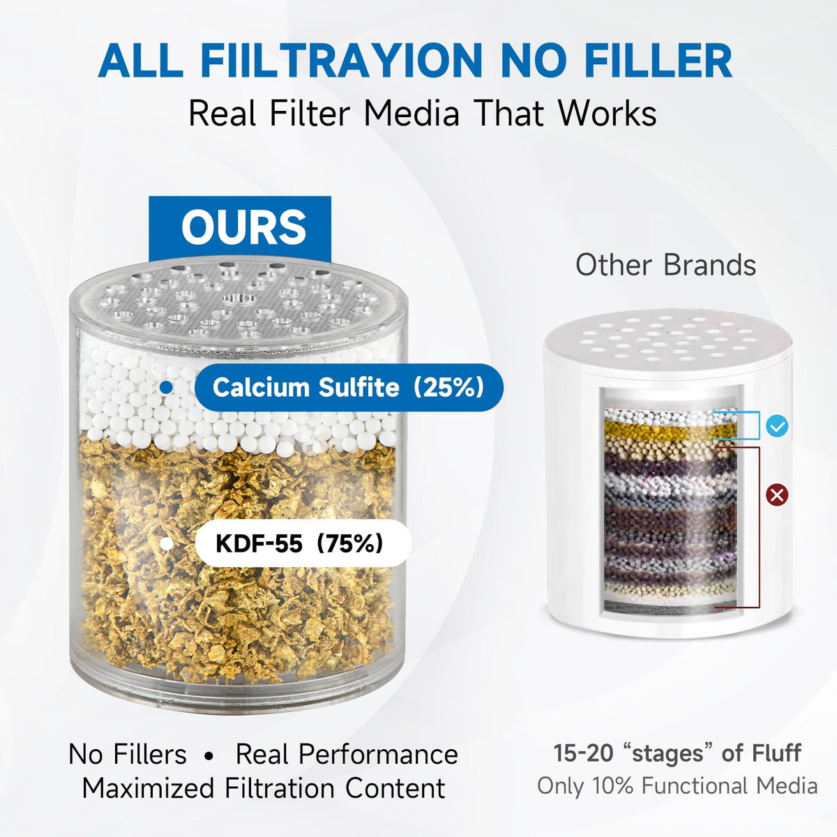 Shower Filter (Shower Filter / Matte Black)