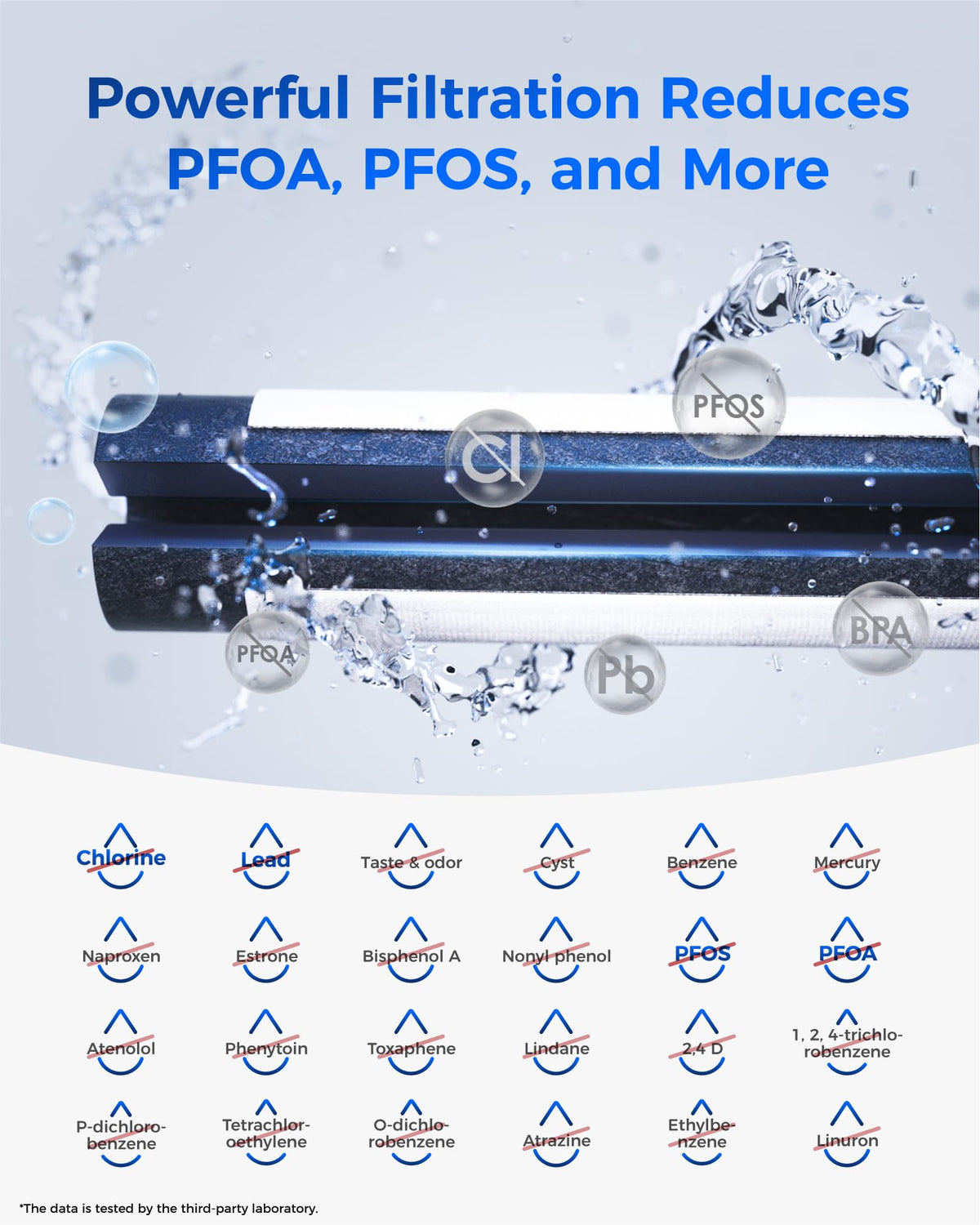 Plus WD F19 Refrigerator Water Filter Replacement for GE® RPWF