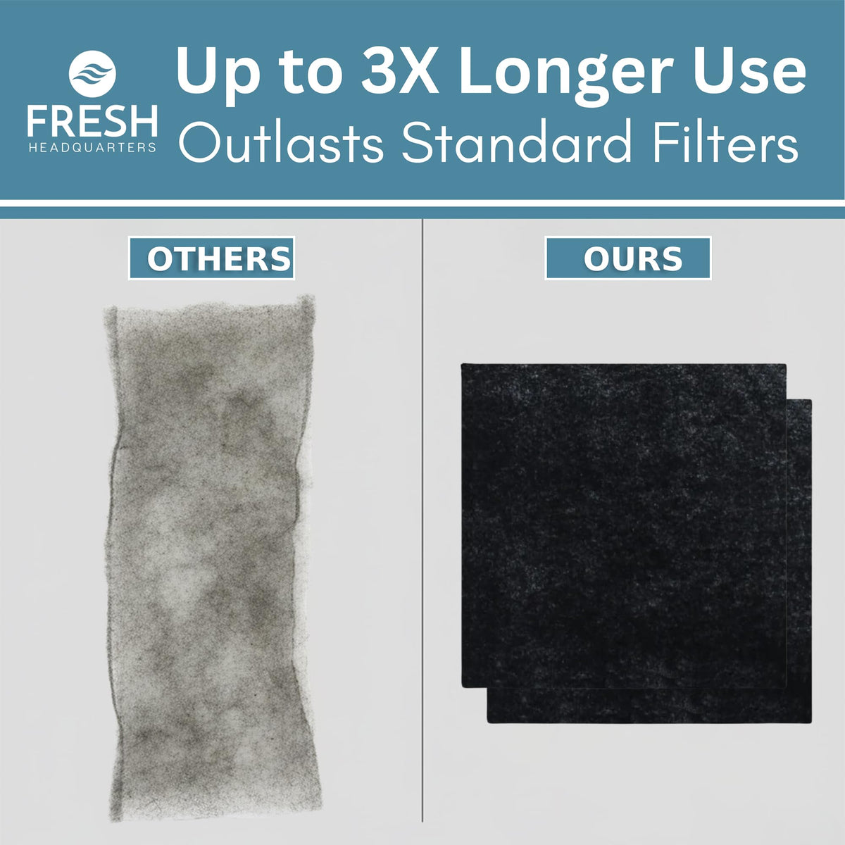 Activated Charcoal Filter For Range Hood
