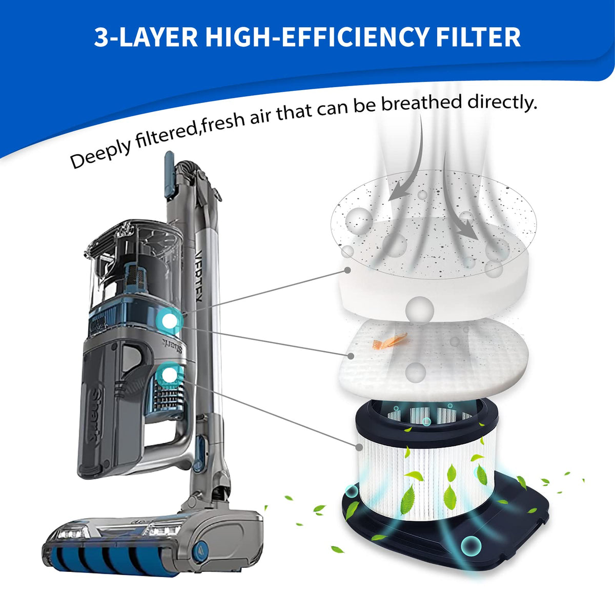 IZ462H Brush & Filter Kit for Shark Vertex Stick Vacuum (12P)