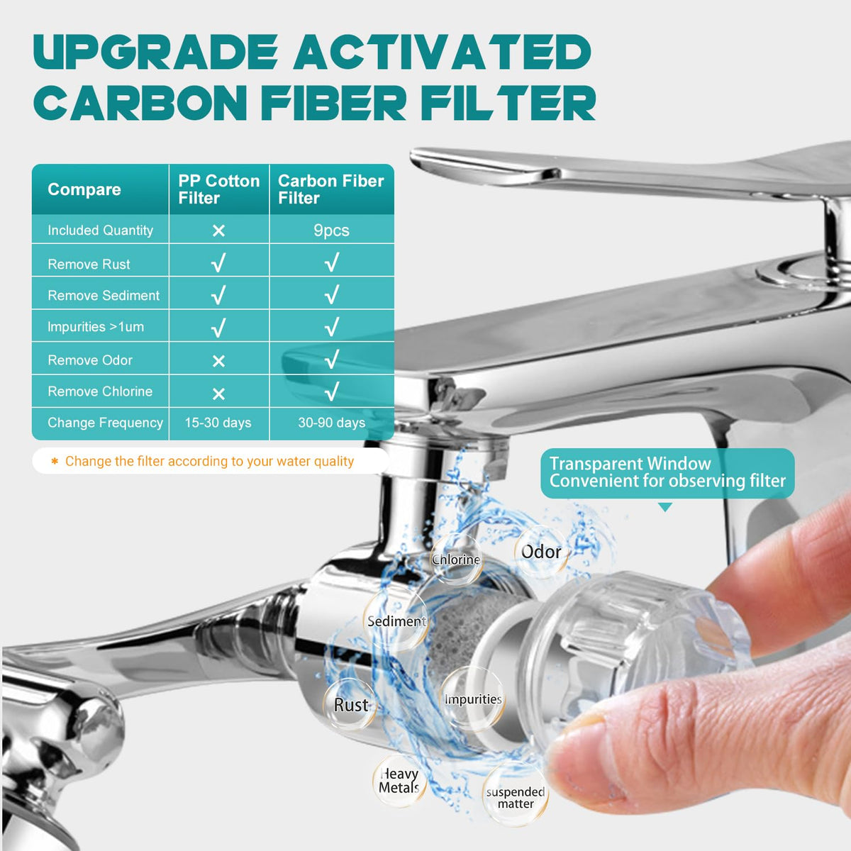 1080° Rotating Faucet Extender & Water Filter (D-1 Filter & 8 Cartridges)