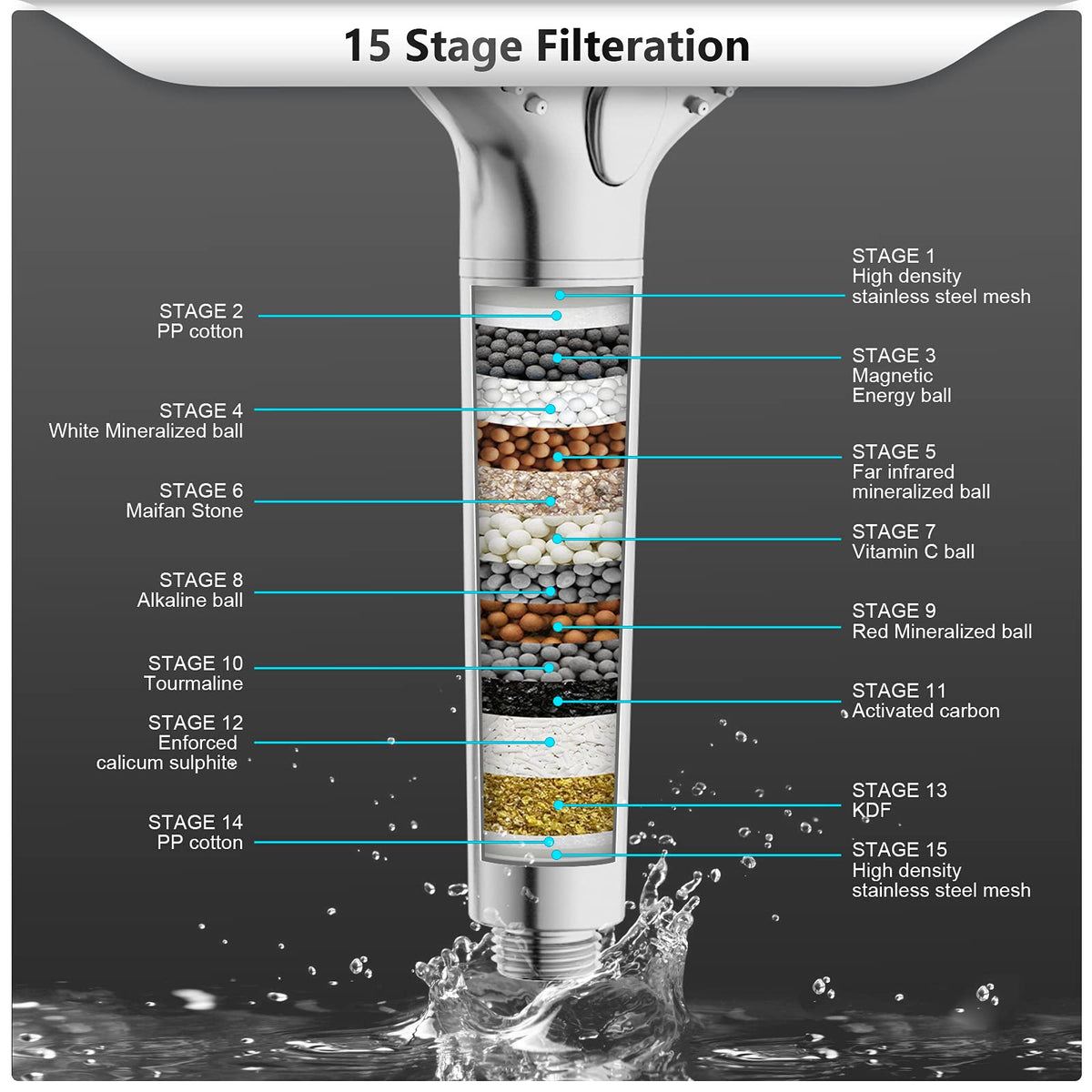 Filtered Shower Head with Handheld (1 Filter / Chrome)
