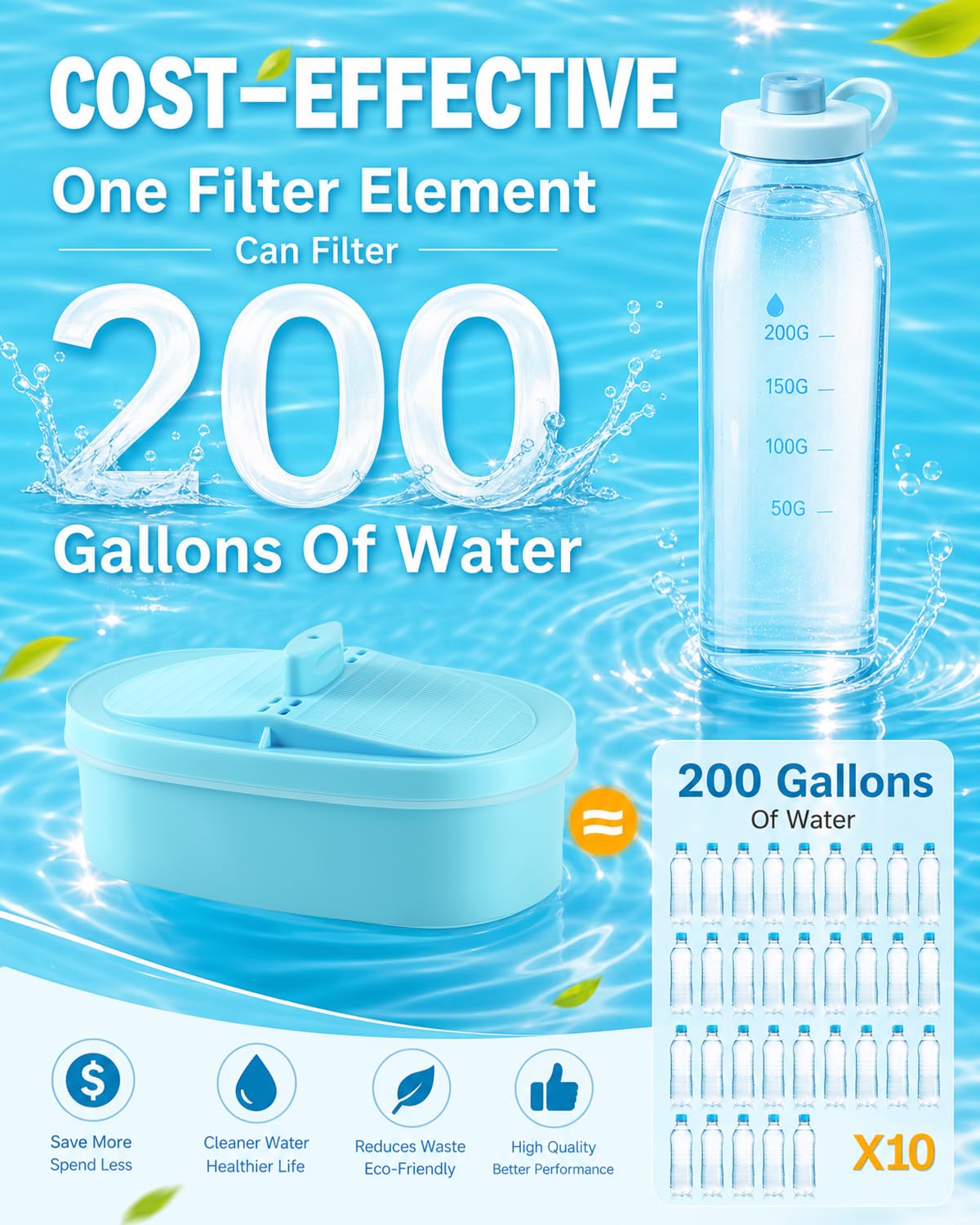WD-PF-01A Plus Replacement Filter Fit for Water-Drop Pitcher (Blue)
