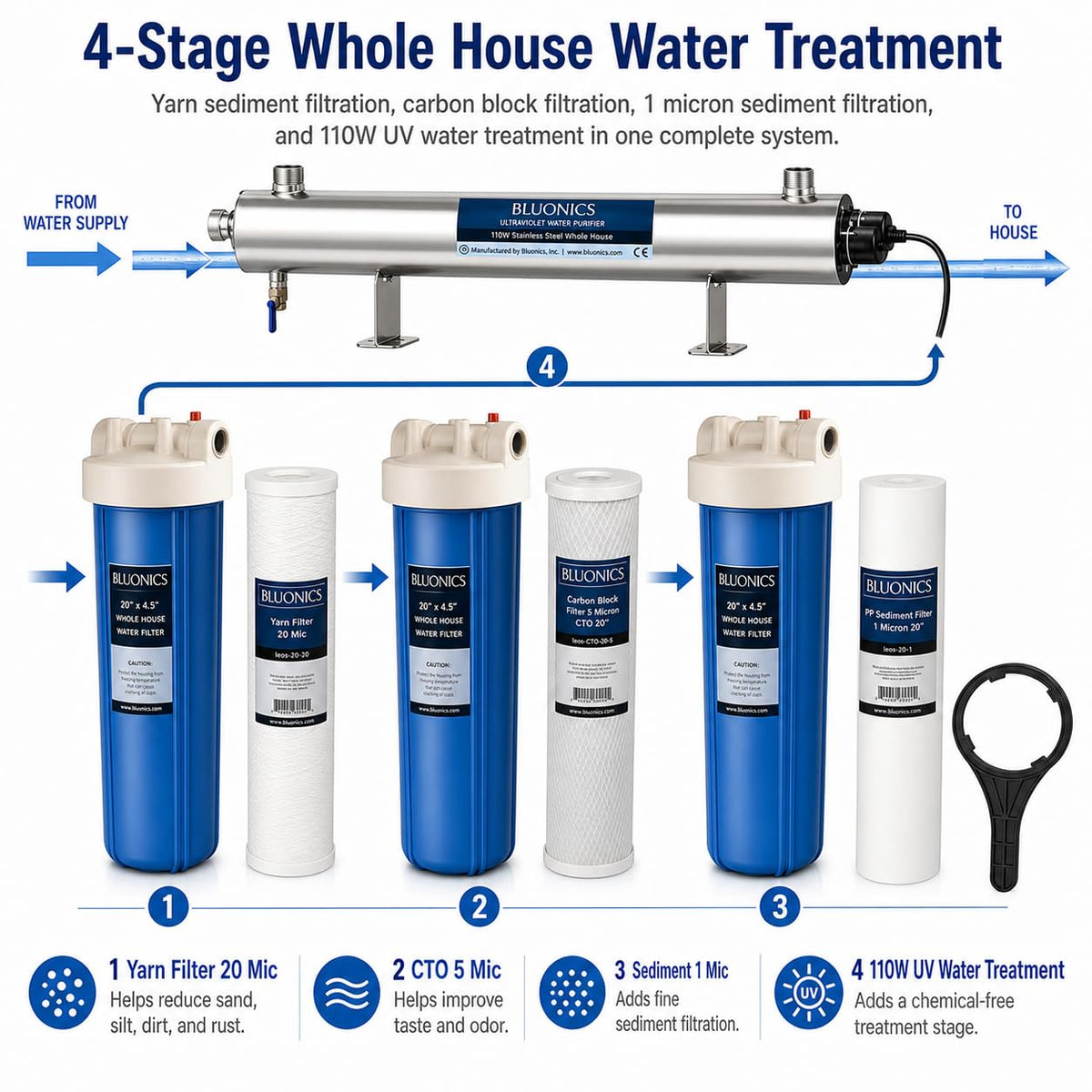 24 gpm Whole House Water Filter System for Well Water (Triple 20 with 24 UV)