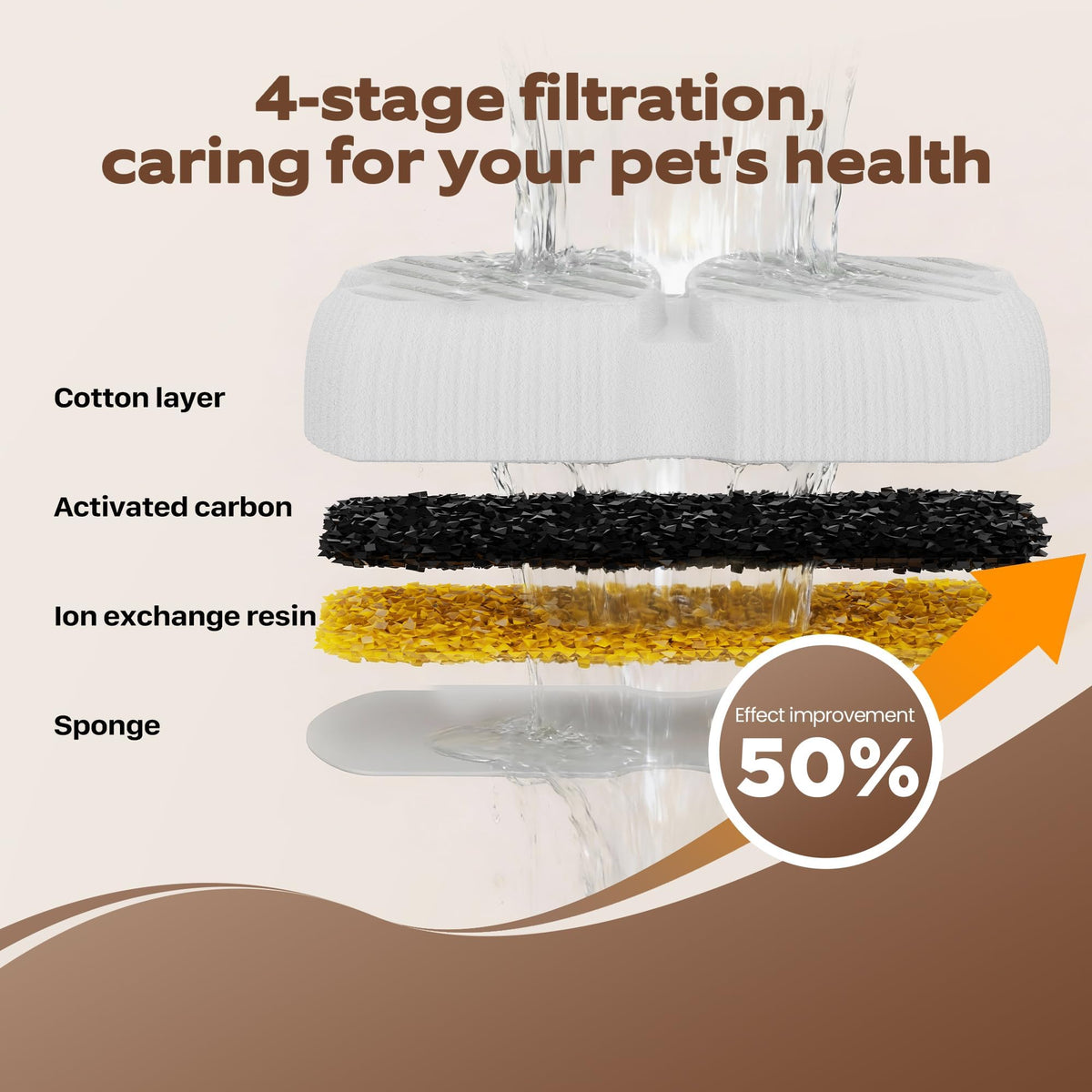 Pet Water Fountain Filters
