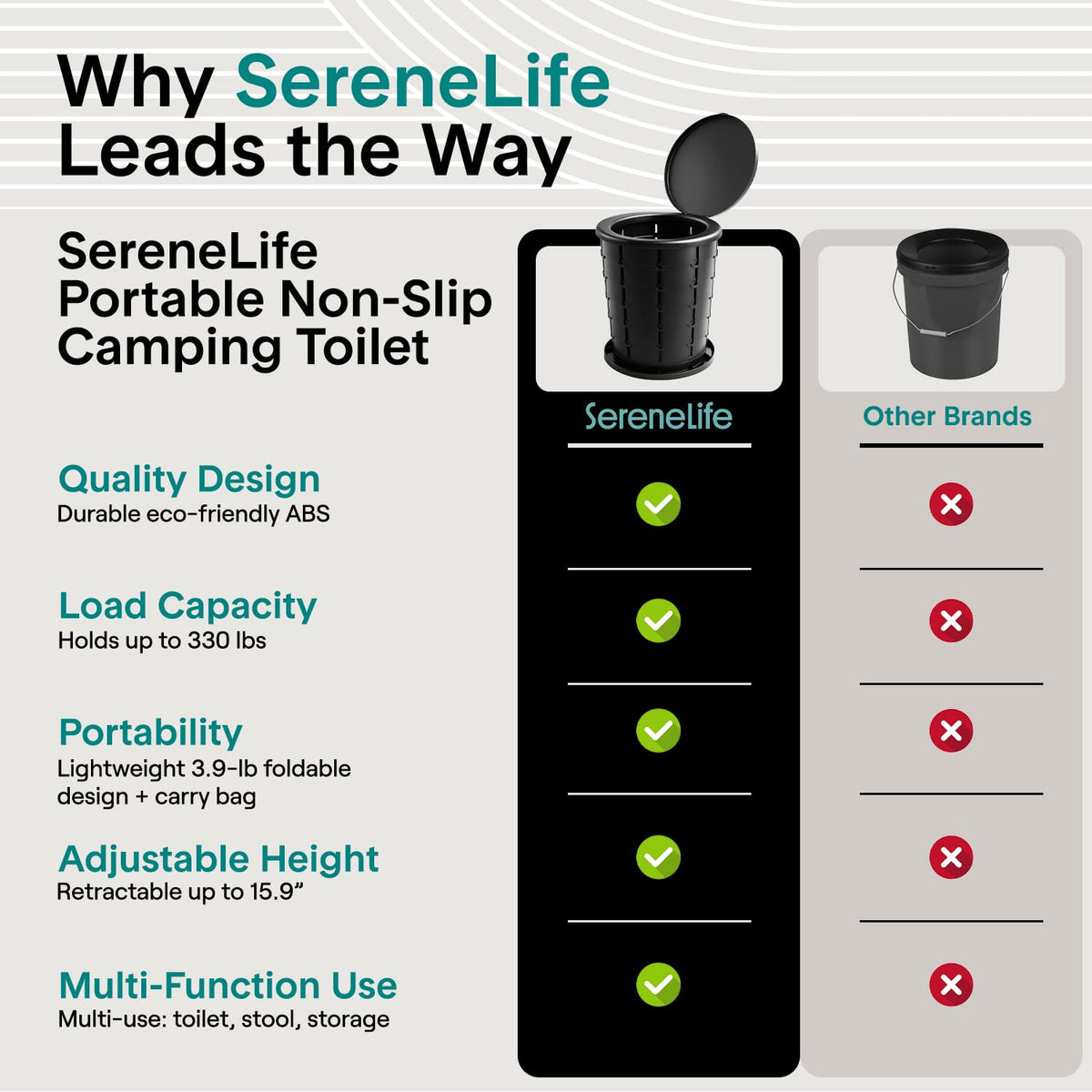Portable Camping Toilet (Standard / Black)