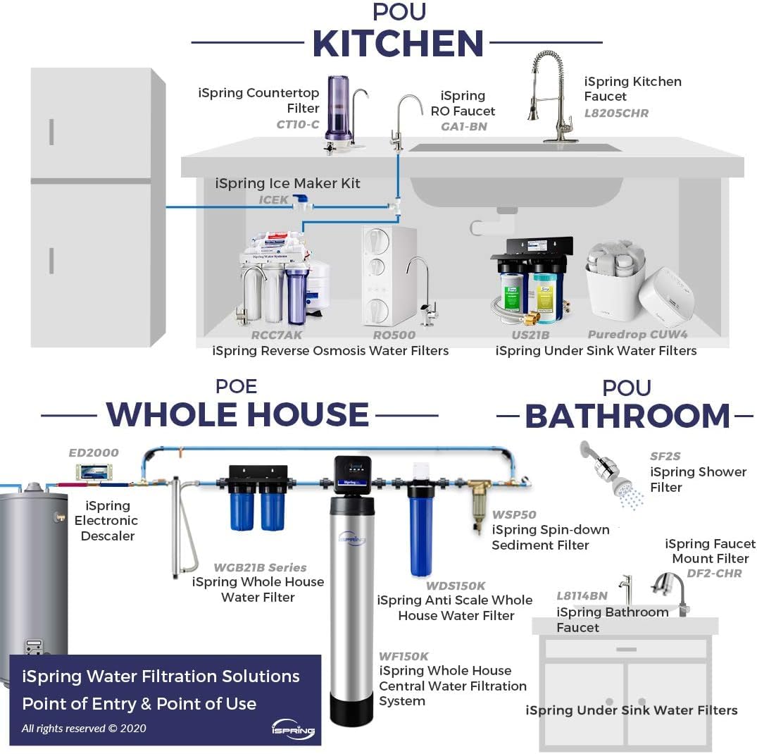 UVF55FS Whole House UV Water Filter