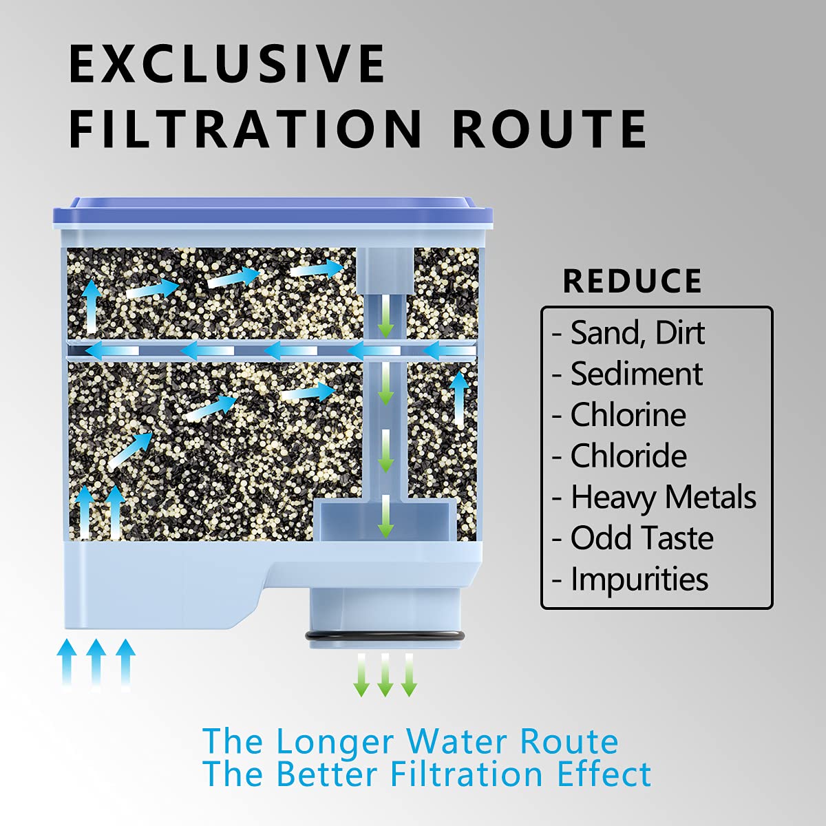 Coffee Machine Filter Compatible with Philips AquaClean